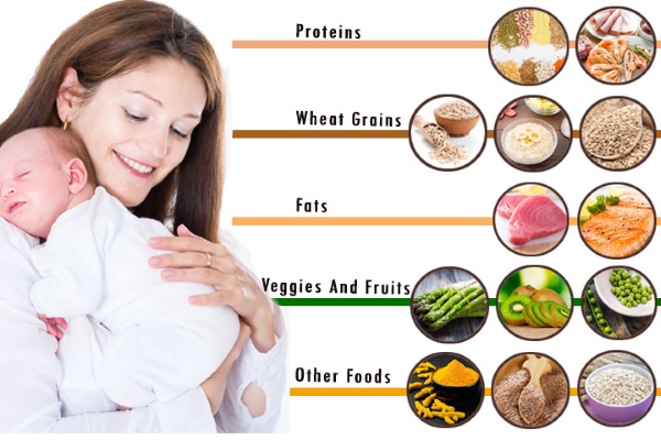 Tầm quan trọng của dinh dưỡng đối với mẹ bỉm sữa sau sinh