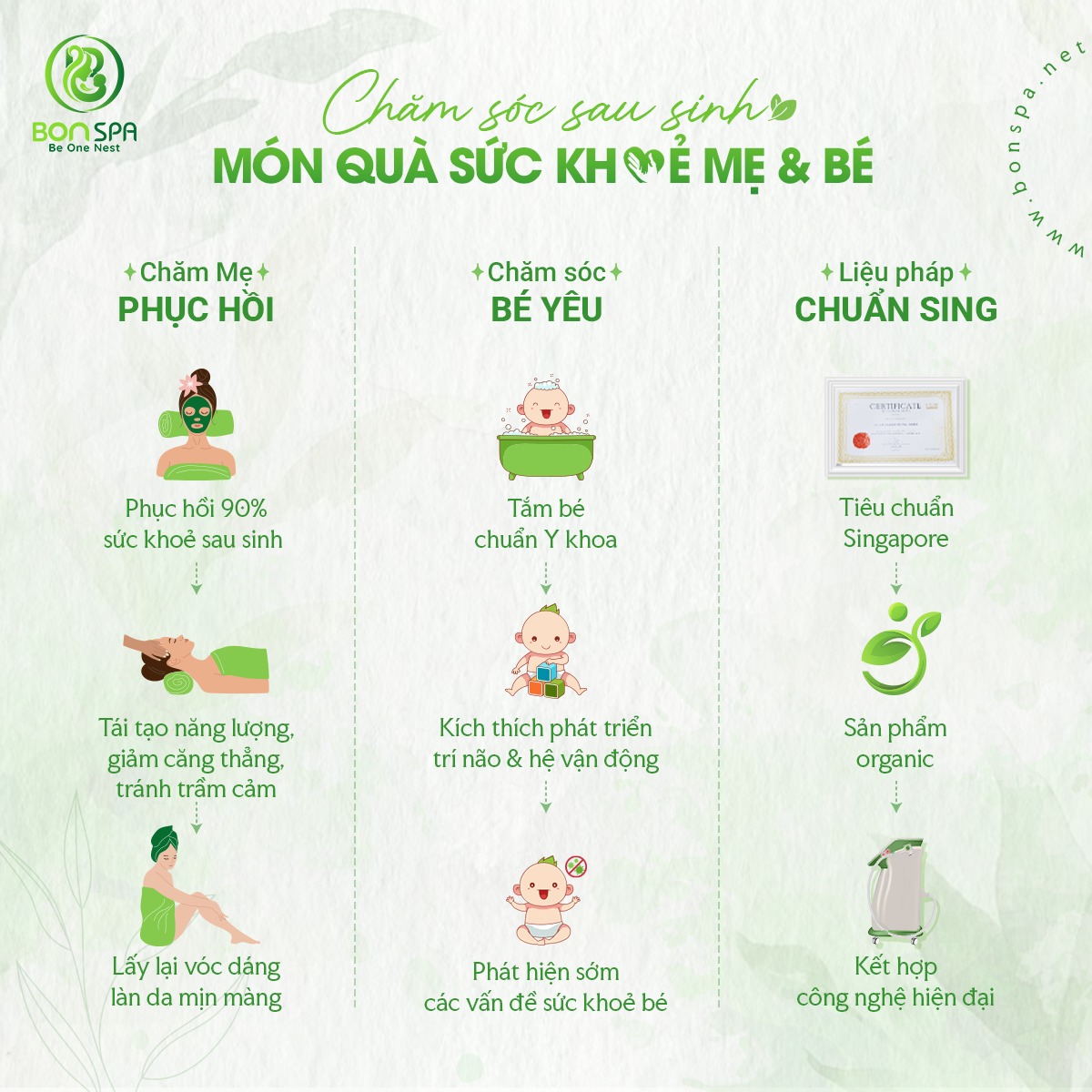 Sử dụng phương pháp chăm sóc sau sinh chuyên sâu