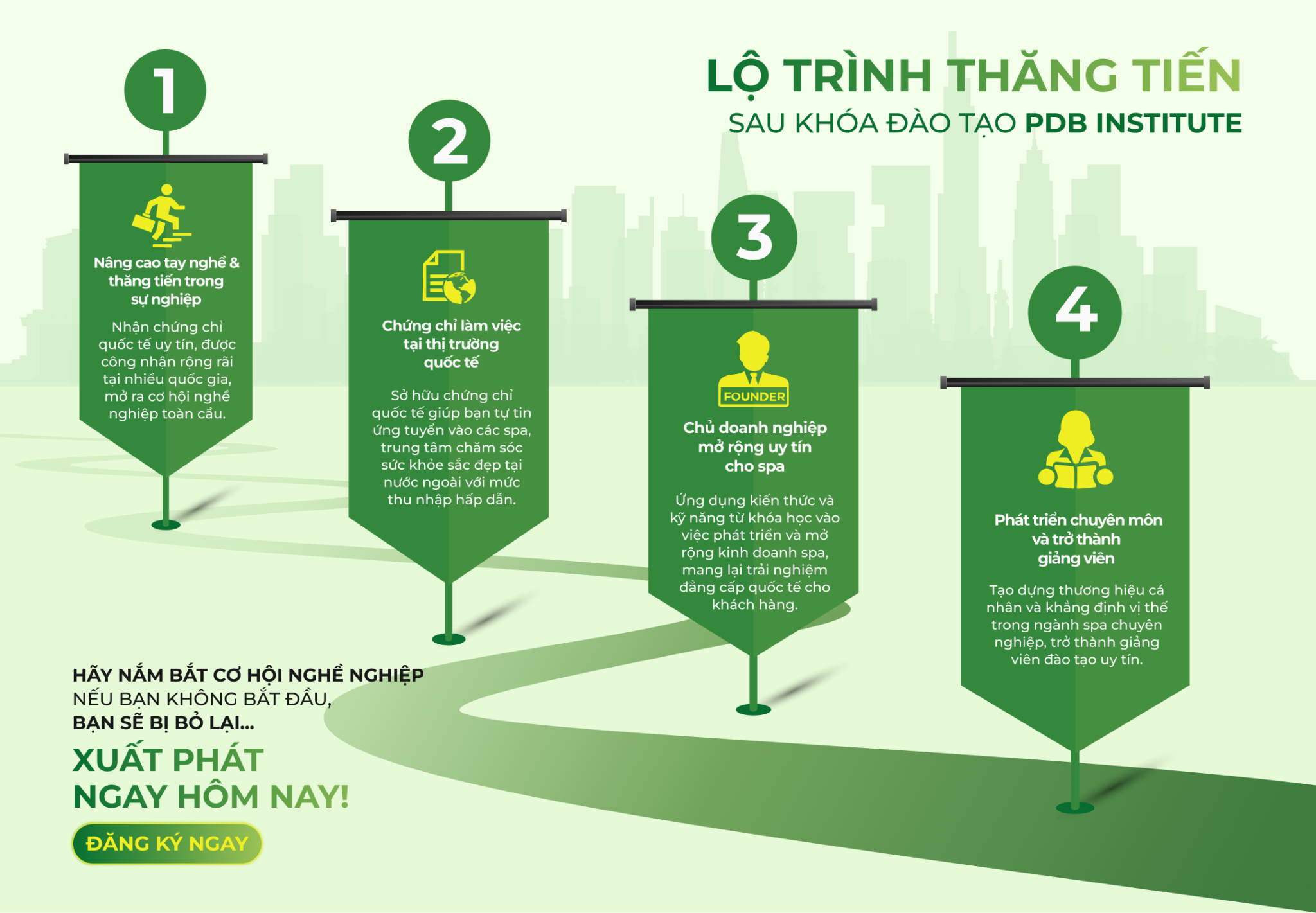 Lợi ích Khi Tham Gia Chương Trình đào Tạo Quốc Tế
