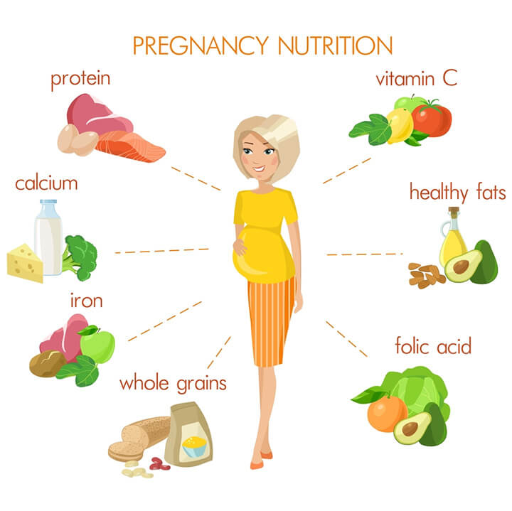 Các Loại Vitamin Cần Thiết Cho Mẹ Bầu